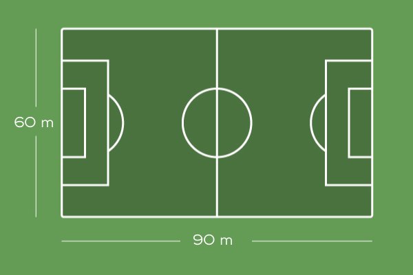 Platz A: Kunstrasen 90m x 60m (ältere Generation, keine Dämpfung)